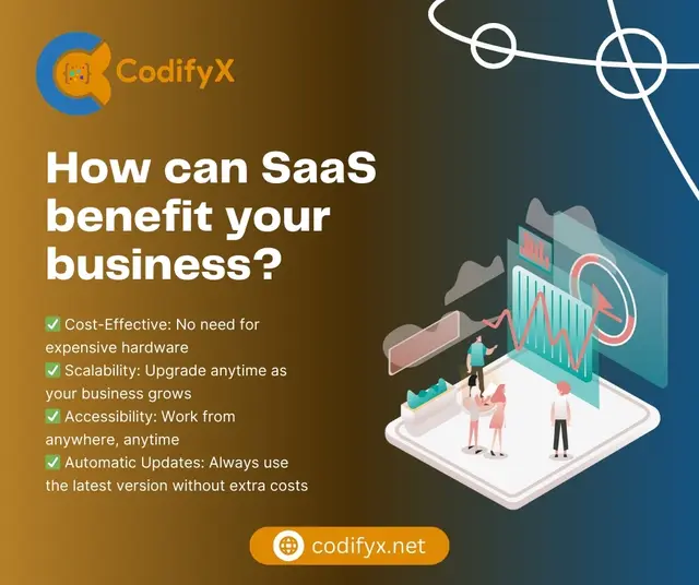 How Can SaaS Benefit Your Business? — CodifyX, banner design by Saif Kasbati