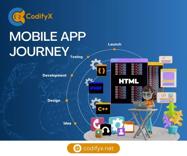 Mobile App Journey — CodifyX, banner design by Saif Kasbati