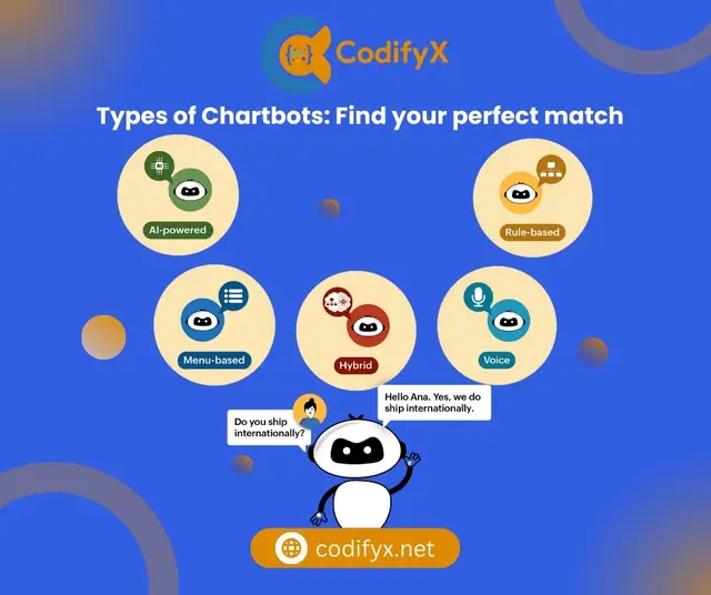 Types of Chatbots — CodifyX, banner design by Saif Kasbati