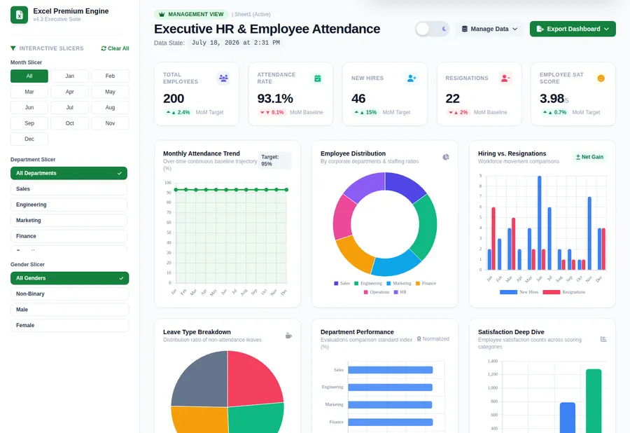 Executive HR Dashboard — SaaS software, web design project by Saif Kasbati